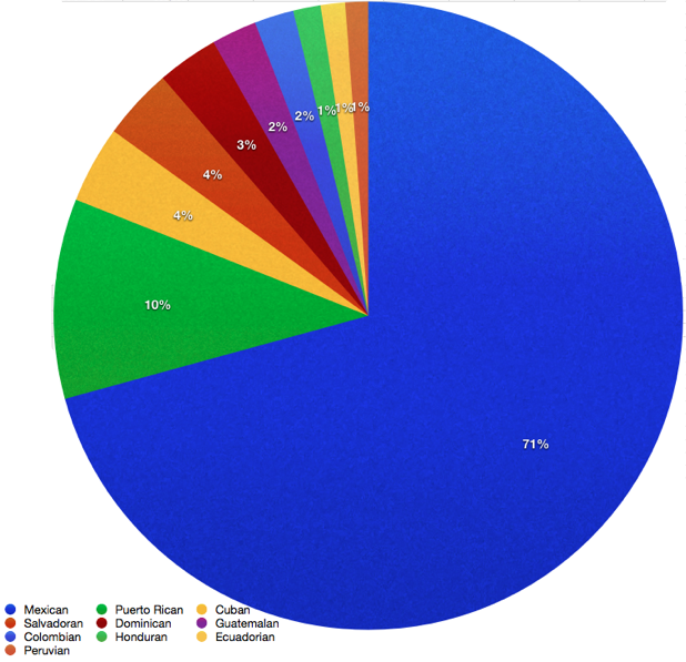 religions-and-ethnicity-cuba