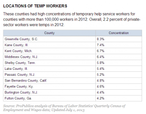 location_of_temp_workers